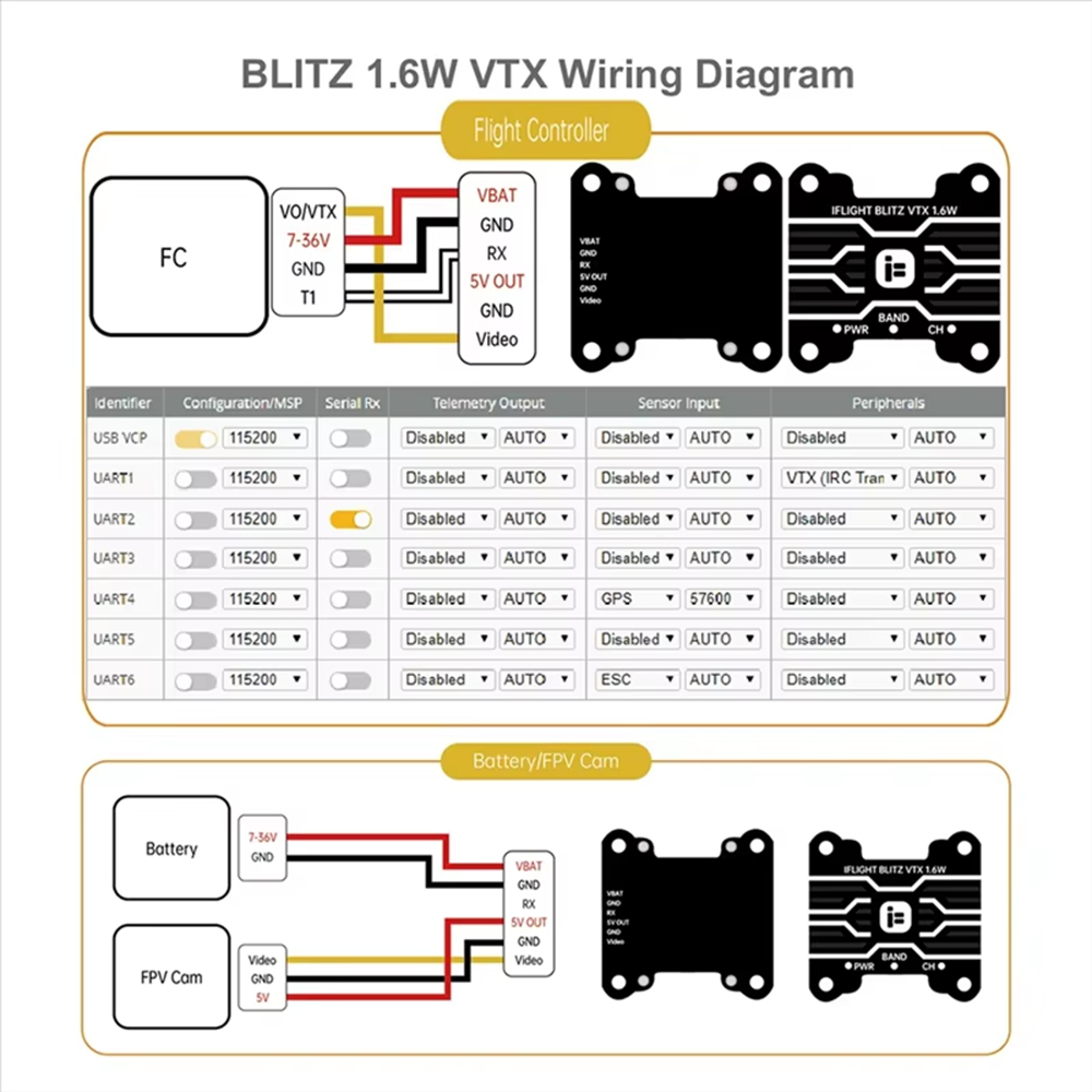 IFlight BLITZ 1,6 Вт VTX Высок – обзор и цена Iflight Blitz 1.6W 5.8G Vtx