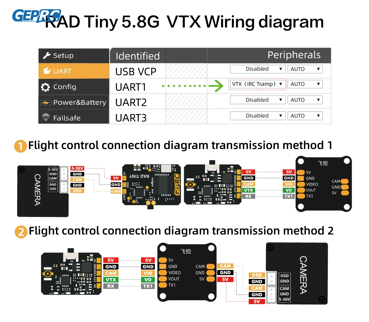 GEPRC RAD Tiny 5,8G 400 МВт VT – обзор и цена Geprc Rad Vtx 5.8G 2.5W